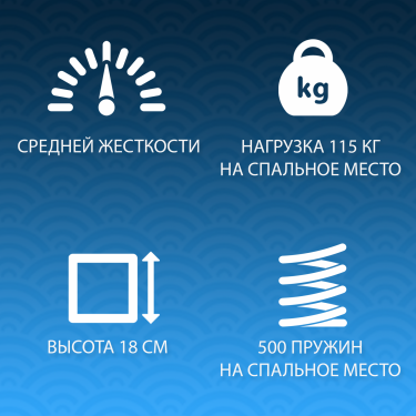 Матрас Фабрика сна Квеснел 80x190