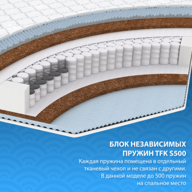 Матрас Фабрика сна Massage foam TFK 80190 80x190
