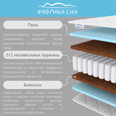 Матрас Фабрика сна Sleep Hard 140x195