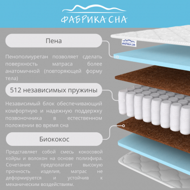 Матрас Фабрика сна Sleep Classic 180x190