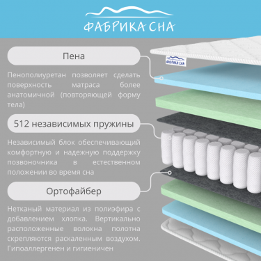 Матрас Фабрика сна Sleep Plus 140x195