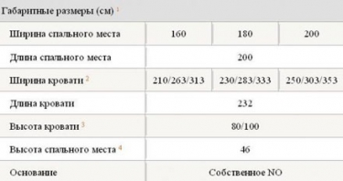 Двухспальные кровати Гарда, фабрика Dream Land