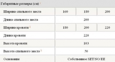 Современные кровати Сицилия, фабрика Dream Land