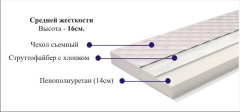 Матрас Nega