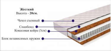 Матрас ОRТО.