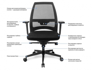 Кресло офисное Profoffice 4U MESH 600 1D black SLW 50 Черное