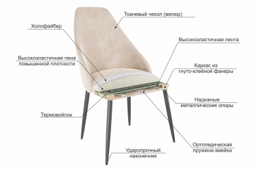 Стул Мебельсон Милан CHS.05 роза велюр/белый